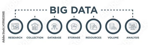 Big data banner web icon vector illustration concept with icon of research, collection, database, storage, resources, volume and analysis