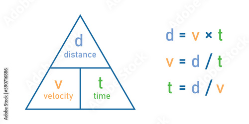 Speed distance time triangle formula. Vector illustration isolated on white background.