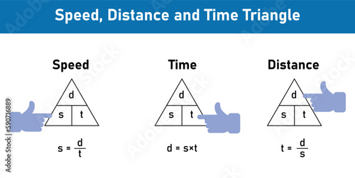 Speed, distance and time triangle with hand direction symbol. Vector illustration isolated on white background.