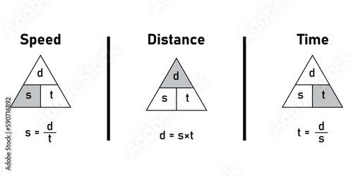 Speed, distance and time triangle with hand direction symbol. Vector illustration isolated on white background.