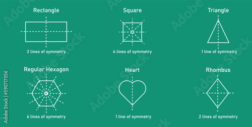 Number of lines of symmetry in rectangle, square, triangle, regular hexagon, heart and rhombus. Vertical, horizontal and diagonal lines of symmetry. Vector illustration isolated on chalkboard.