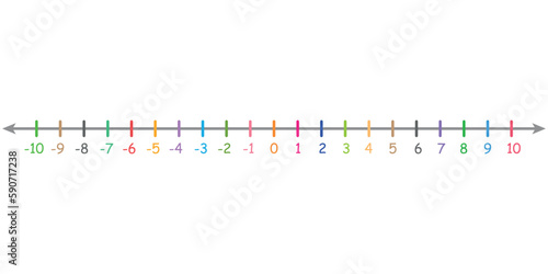 Representation of integers on a number line