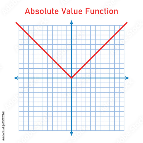 Absolute value function. Graph of a function in mathematics. Graphing functions in coordinate system. Basic shapes of graphs. Types of function graphs. Vector illustration isolated on white background