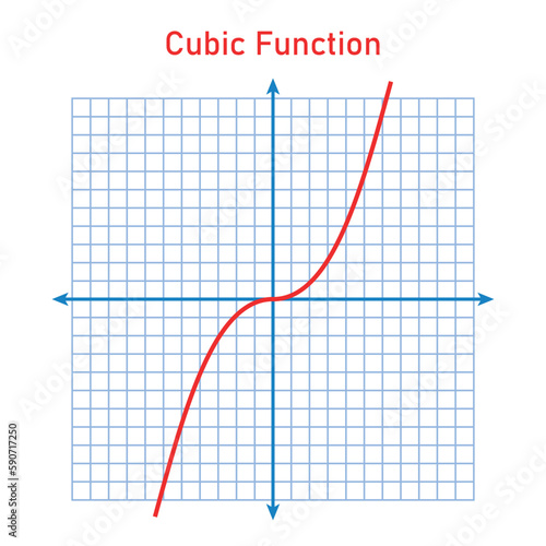 Cubic function. Graph of a function in mathematics. Graphing functions in coordinate system. Basic shapes of graphs. Types of function graphs. Vector illustration isolated on white background.