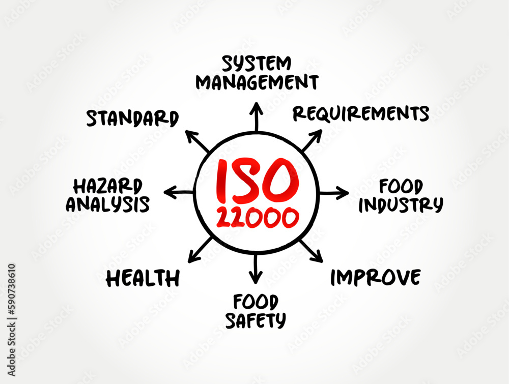 iso-22000-food-safety-management-system-which-provides-requirements