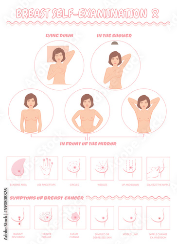 Breast cancer self examination, and symptoms, medical