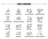 Lynch Syndrome symptoms, diagnostic and treatment vector icon set. Line editable medical icons.