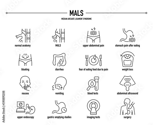MALS, Median Arcuate Ligament Syndrome symptoms, diagnostic and treatment vector icon set. Line editable medical icons.