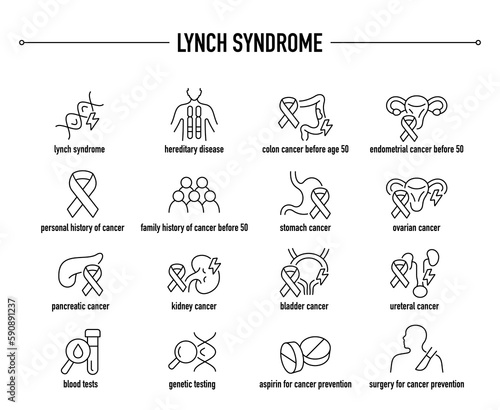 Lynch Syndrome symptoms, diagnostic and treatment vector icon set. Line editable medical icons. photo