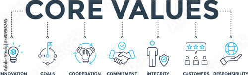 Core values banner web icon vector illustration concept with icon of innovation, goals, cooperation, commitment, integrity, customers, and responsibility
