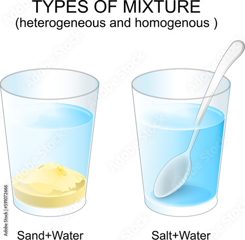 Mixture types. Experiment explanation.