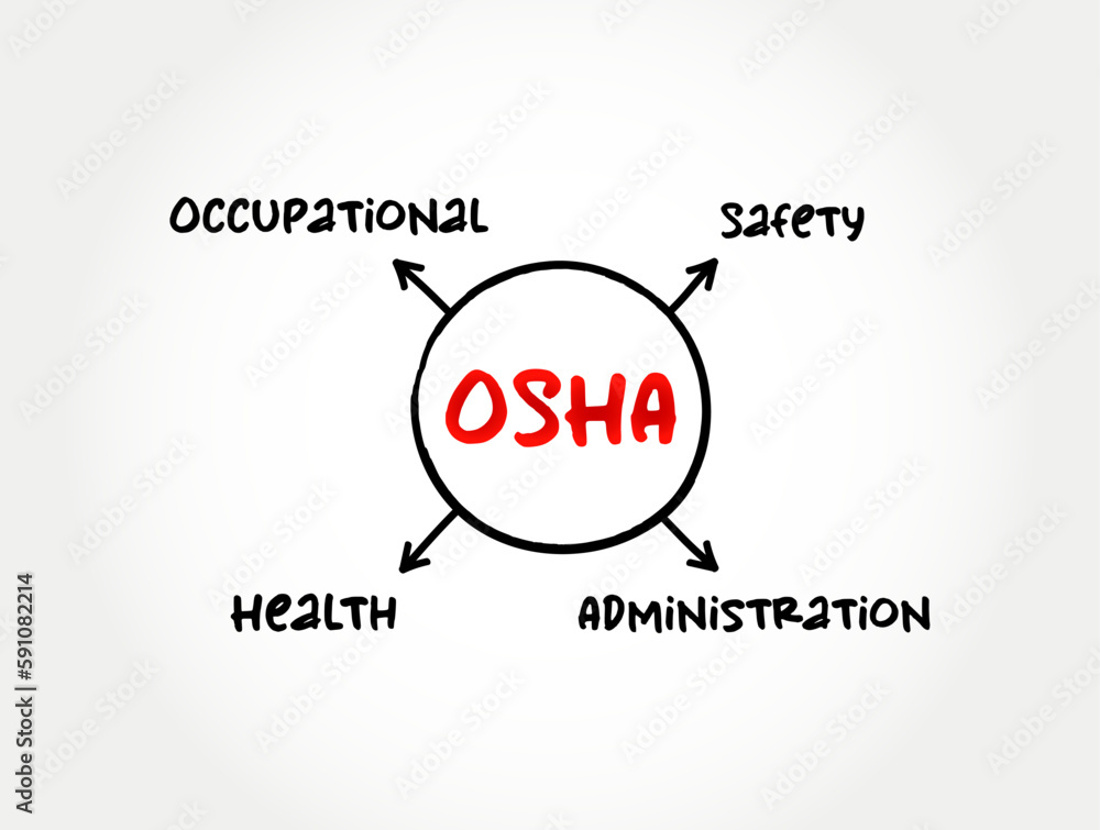 OSHA Occupational Safety and Health Administration acronym, concept for presentations and