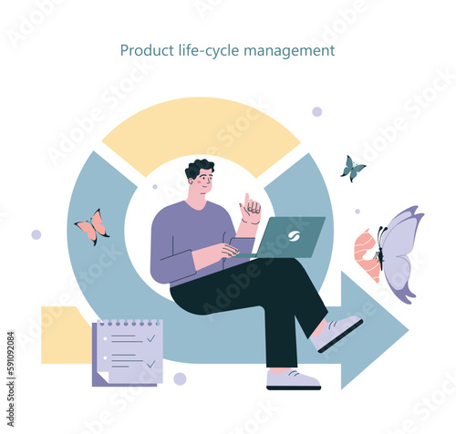 Product lifecycle management. Sustainability and circular economy