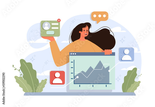 Employee performance management. Performance indicators and reports