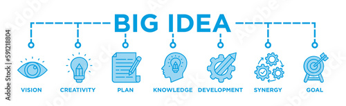 Big idea banner web icon vector illustration concept with icon of vision, creativity, plan, knowledge, development, synergy and goal