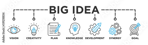Big idea banner web icon vector illustration concept with icon of vision  creativity  plan  knowledge  development  synergy and goal