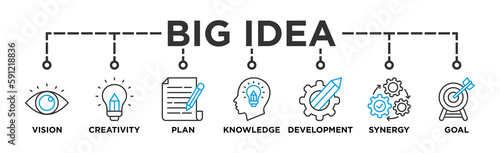 Big idea banner web icon vector illustration concept with icon of vision, creativity, plan, knowledge, development, synergy and goal