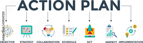 Action plan banner web icon vector illustration concept with icon of objective, strategy, collaboration, schedule, act, inspect, and implementation
