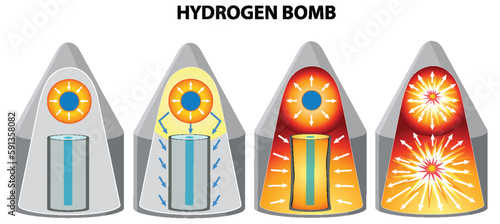 Nuclear Fusion of Hydrogen Bomb