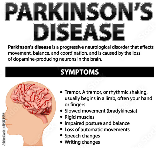 Informative poster of Parkinson disease