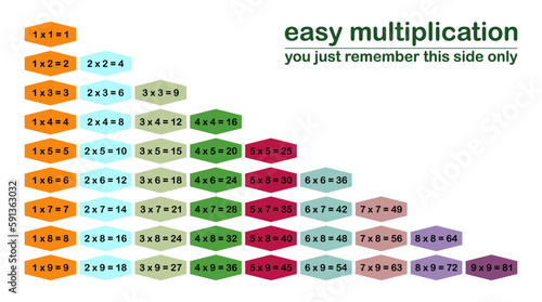 Easy multiplication table vector for kids education