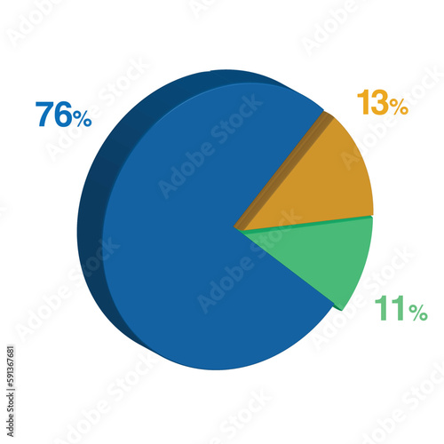 Free Download 11 76 13 percent 3d Isometric 3 part pie chart diagram for business presentation. Vector infographics illustration eps. - GFXLoad
