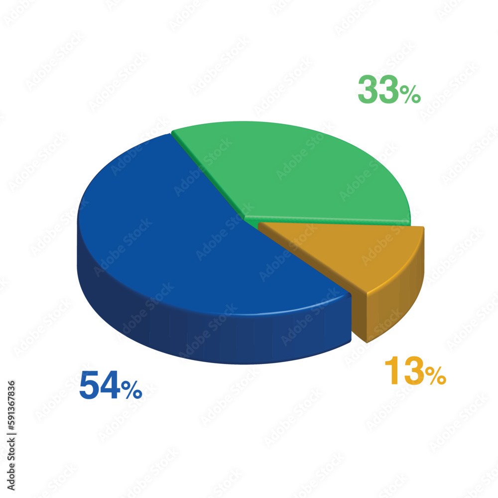 Obraz premium 33 54 13 percent 3d Isometric 3 part pie chart diagram for business presentation. Vector infographics illustration eps.