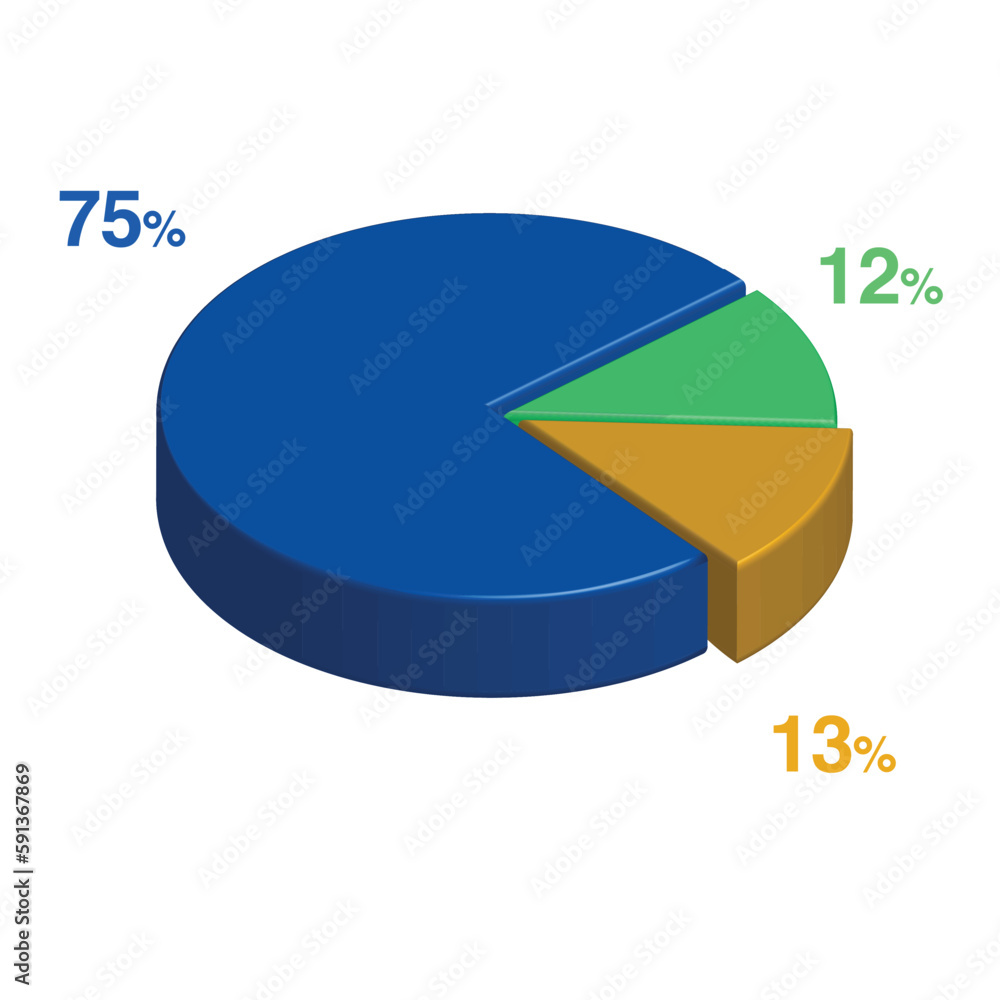 12 75 13 percent 3d Isometric 3 part pie chart diagram for business ...