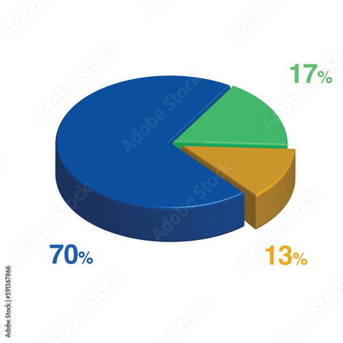 17 70 13 percent 3d Isometric 3 part pie chart diagram for business presentation. Vector infographics illustration eps.