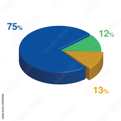 12 75 13 percent 3d Isometric 3 part pie chart diagram for business presentation. Vector infographics illustration eps.