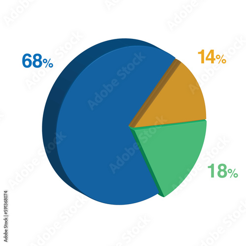 Free Download 18 68 14 percent 3d Isometric 3 part pie chart diagram for business presentation. Vector infographics illustration eps. - GFXLoad