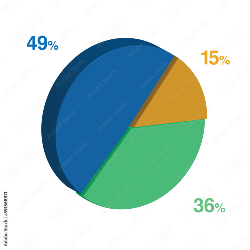 36 49 15 percent 3d Isometric 3 part pie chart diagram for business presentation. Vector infographics illustration eps. 36 49 15 percent 3d Isometric 3 part pie chart diagram for business presentation. Vector infographics illustration eps.