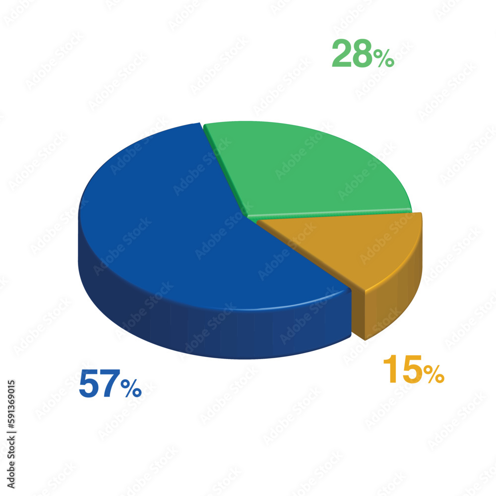 Obraz premium 28 57 15 percent 3d Isometric 3 part pie chart diagram for business presentation. Vector infographics illustration eps.