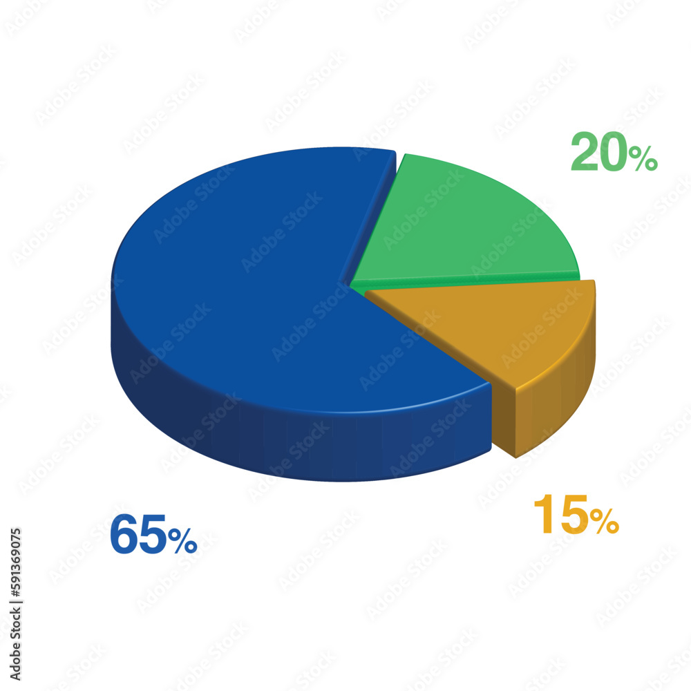 Obraz premium 20 65 15 percent 3d Isometric 3 part pie chart diagram for business presentation. Vector infographics illustration eps.