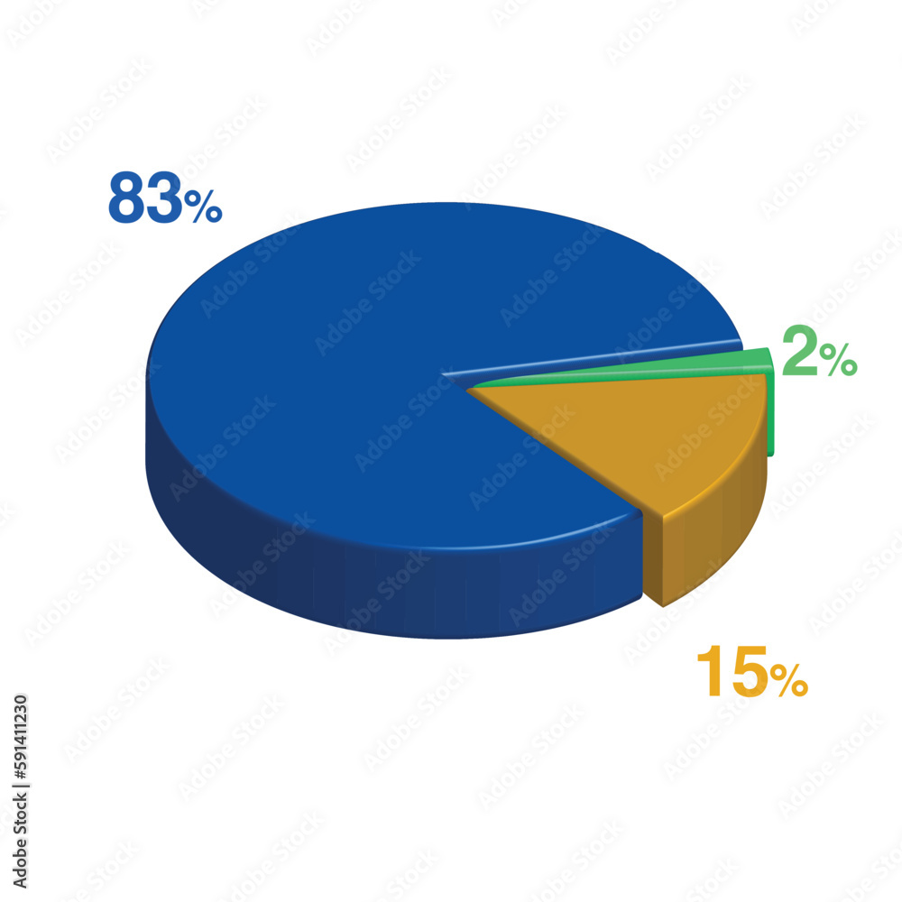 2 83 15 percent 3d Isometric 3 part pie chart diagram for business presentation. Vector infographics illustration eps.