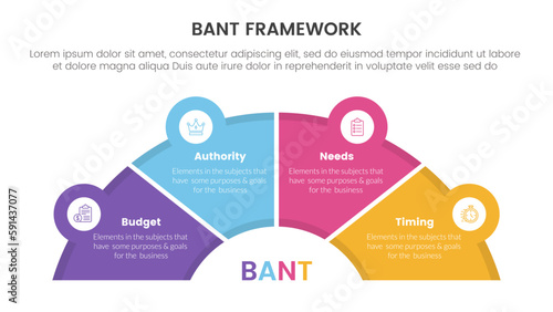 bant sales framework methodology infographic with half circle shape and icon linked concept for slide presentation