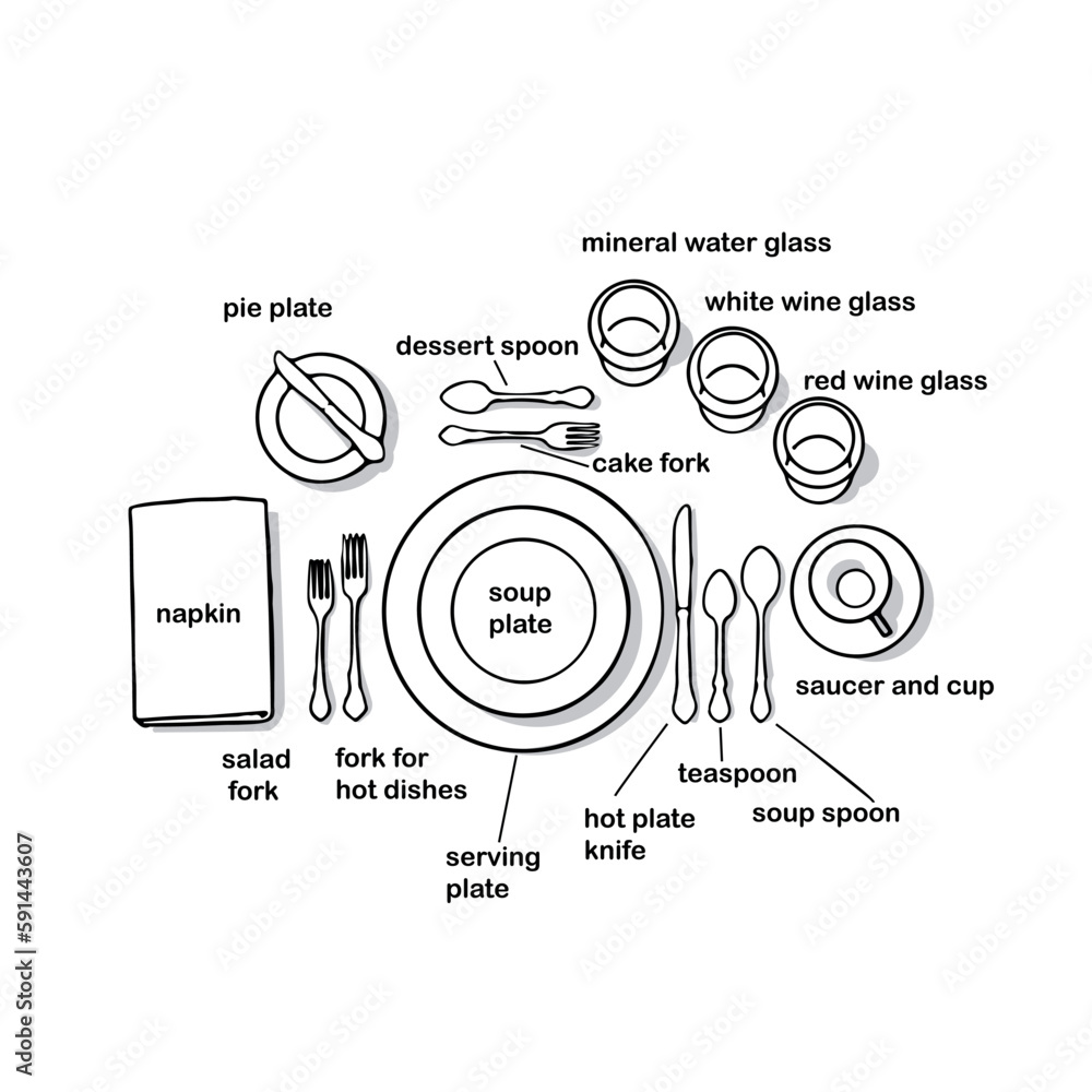 table setting, rules of table etiquette, sketches of the arrangement of plates, knives, forks