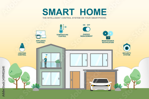 User of home intelligent system, Smart home application, Program on smartphone for security camera, Electric appliance or device control, Home automation for monitoring or management in the buildings.
