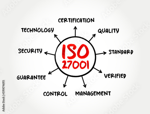 ISO 27001 - international standard on how to manage information security, mind map concept for presentations and reports