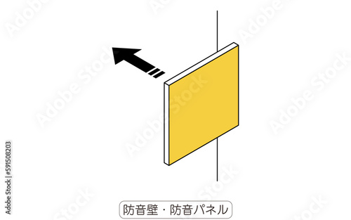 防音壁・防音パネル　賃貸物件でもできる騒音対策のイラスト