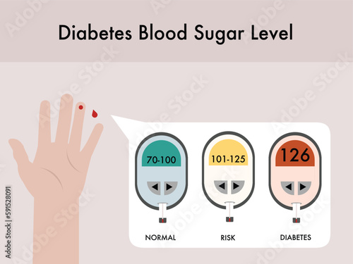 Blood drop,glucose measuring diabetes device character.Vector illustration icon design.Isolated on white background.Normal, risk, diabetic ,level ,diabetes blood sugar glucometer level.