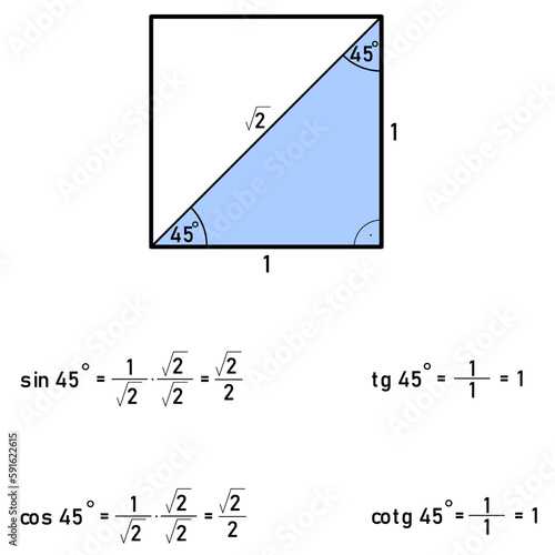 Deriving the values of trigonometric functions for forty-five degrees using a triangle in a square