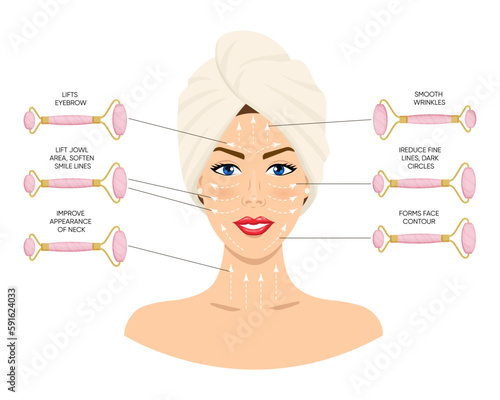 Infographics of facial massage with a rose quartz roller. The girl s face with drawn massage lines, which is applied to the cream and facial massage is done. Chinese skin care concept.
