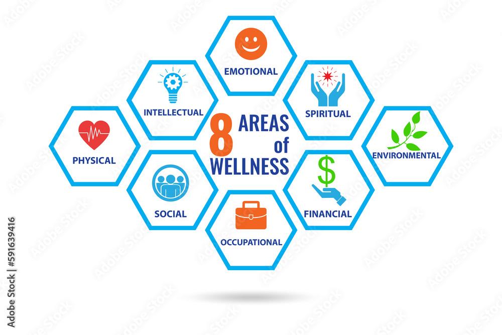 Concept of eight areas of wellness Concept of eight areas of wellness