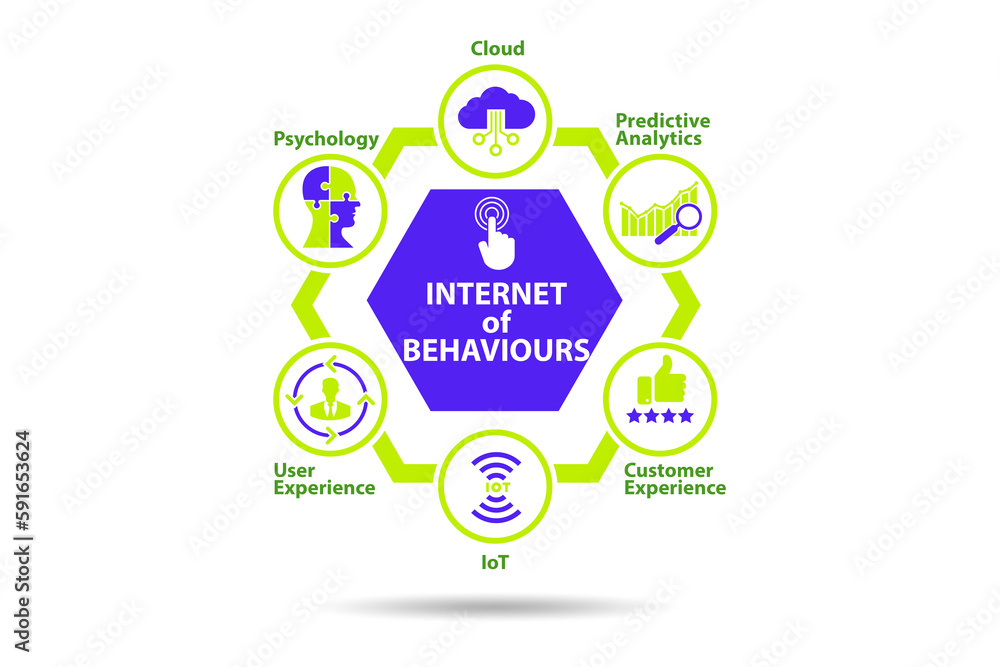Internet of behaviours IOB concept Internet of behaviours IOB concept