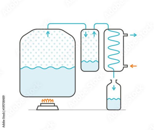 Alcohol ethanol production. Moonshine mashine. Distillation apparatus. Distillery process. Making schema equipment. Vector illustration infographic.