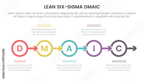 dmaic lss lean six sigma infographic 5 point stage template with circle arrow right direction concept for slide presentation