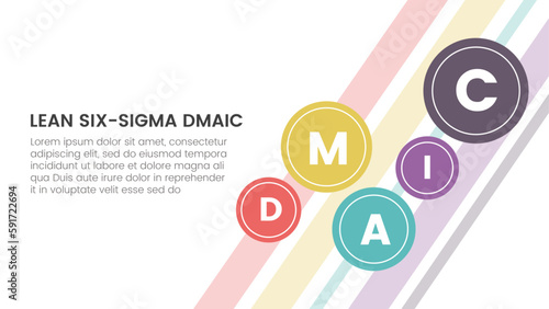 dmaic lss lean six sigma infographic 5 point stage template with small circle spreading for background main page concept for slide presentation