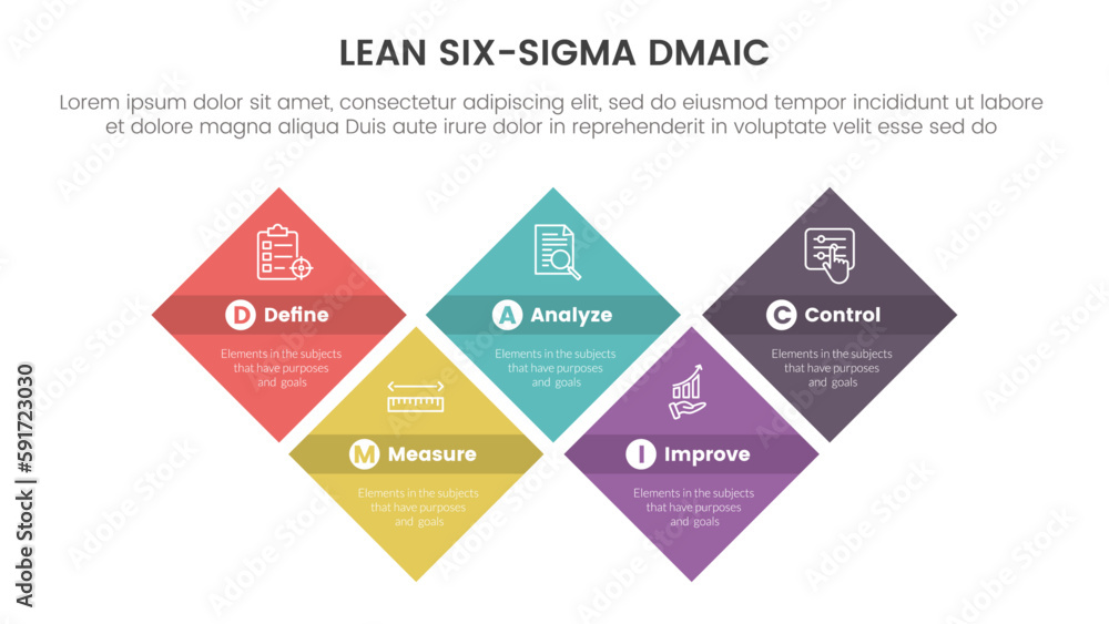 dmaic lss lean six sigma infographic 5 point stage template with skewed shape rectangle symmetric balance concept for slide presentation dmaic lss lean six sigma infographic 5 point stage template with skewed shape rectangle symmetric balance concept for slide presentation