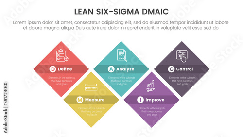 dmaic lss lean six sigma infographic 5 point stage template with skewed shape rectangle symmetric balance concept for slide presentation